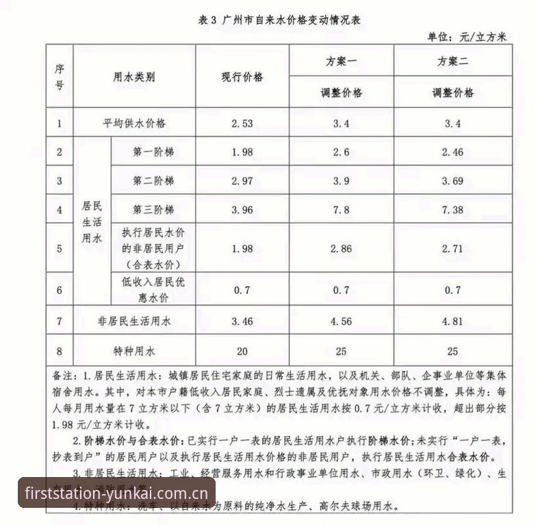 每天第一站2026新版功能详解：v3.4.0实测数据与旧版差异全对比